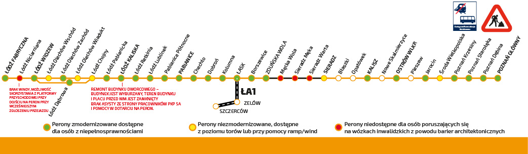 Schemat pokazujący trasę Łódź Fabryczna- Ostrów Wielkopolski-Poznań