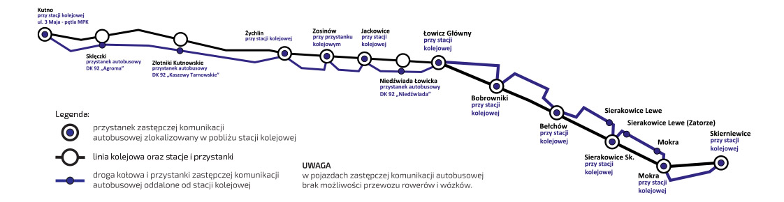 Grafika pokazuje schemat rozmieszczenia Zastępczej komunikacji autobusowej na linii Kutno- Skierniewice
