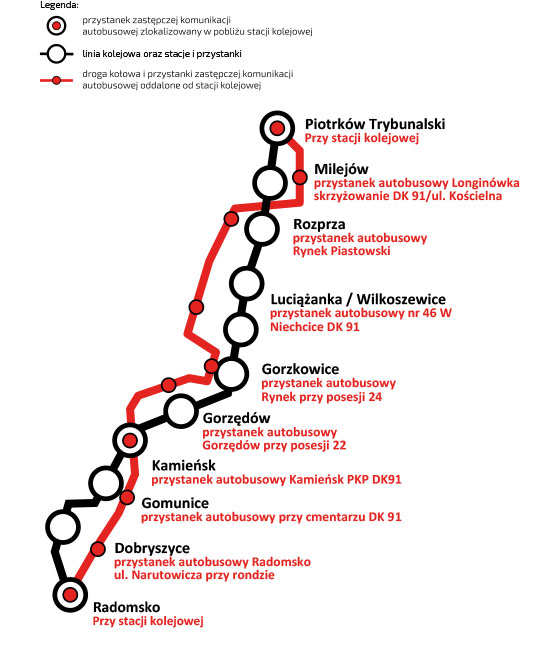 Graficzna informacja o przystankach zka między Piotrkowem a Radomskiem, opisana powyżej. 