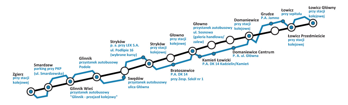 Schemat przedstawiający opisane powyżej miejsca postoju ZKA.