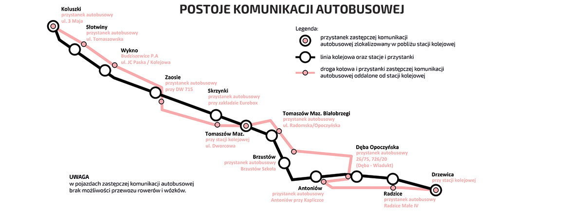 Grafika pokazuje schemat rozmieszczenia Zastępczej komunikacji autobusowej na linii Koluszki-Drzewica opisany powyżej.