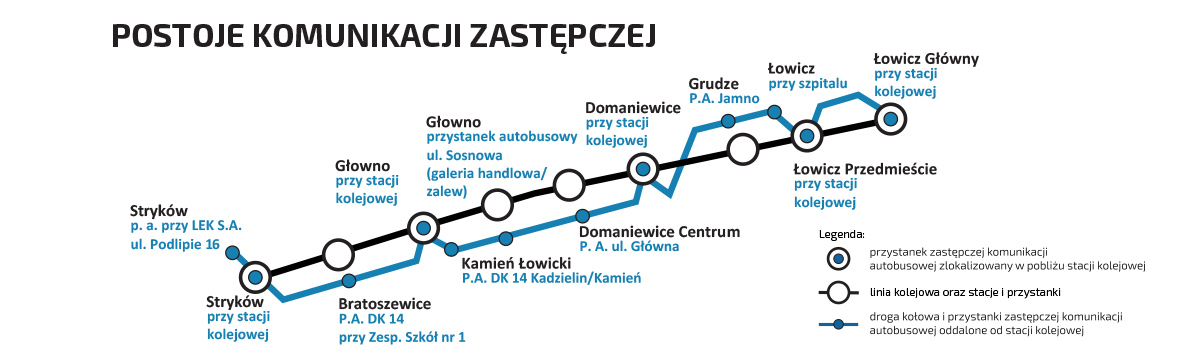 Grafika pokazuje schemat rozmieszczenia Zastępczej komunikacji autobusowej na linii Stryków-Łowicz opisany powyżej.