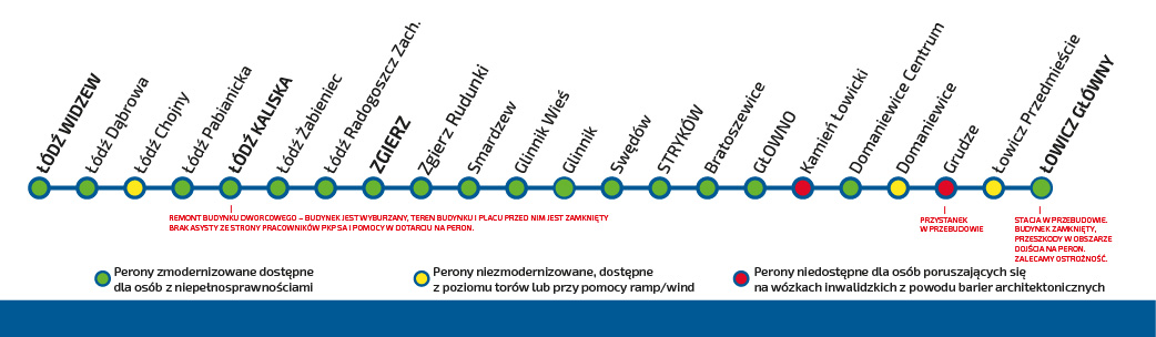 Schemat pokazujący trasę Łódź Widzew- Łowicz Główny