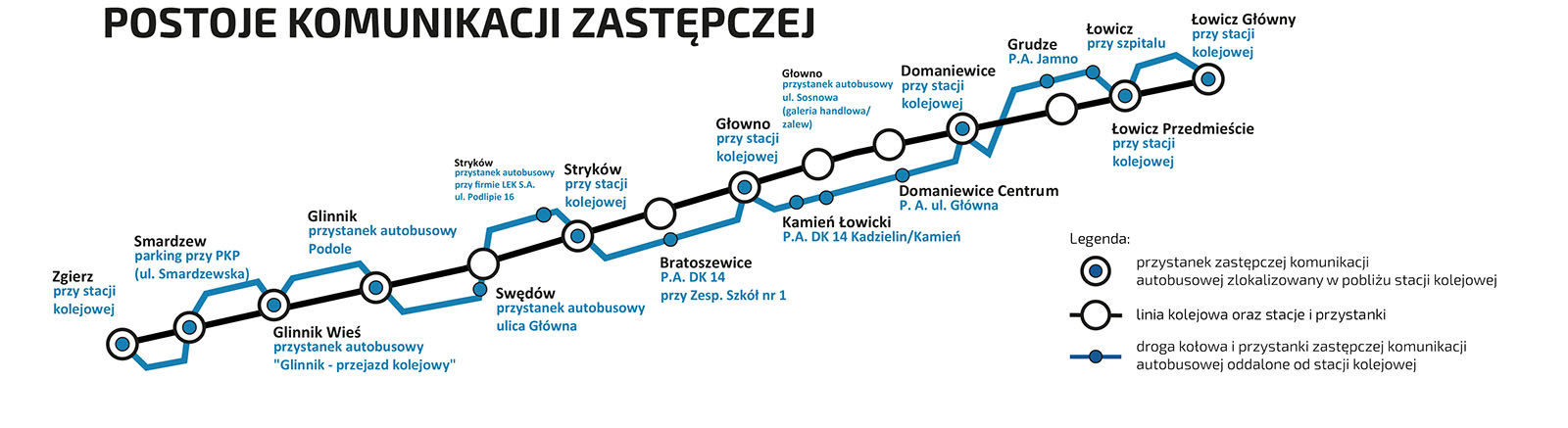 Grafika pokazuje schemat rozmieszczenia Zastępczej komunikacji autobusowej na linii Stryków-Łowicz opisany powyżej.