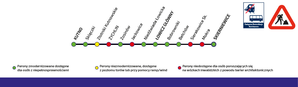 Schemat pokazujący trasę Kutno- Łowicz- Skierniewice