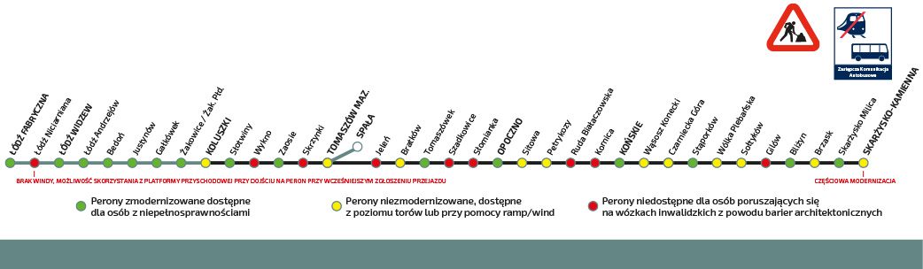 Schemat pokazujący trasę Łódź Tomaszów Mazowiecki Opoczno Końskie Skarżysko Kamienna wraz z dostępnością stacji i przystanków. Pełna informacja o dostępności stacji i przystanków dla tej linii znajduje się w zakładce "informacje dla osoób niepełnosprawnych"