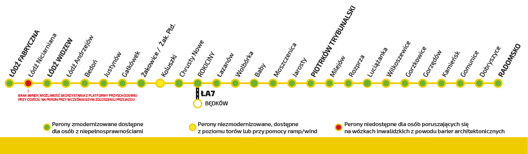 Schemat pokazujący trasę Łódź Piotrków Trybunalski Radomsko wraz z dostępnością stacji i przystanków. Pełna informacja o dostępności stacji i przystanków dla tej linii znajduje się w zakładce "informacje dla osoób niepełnosprawnych"