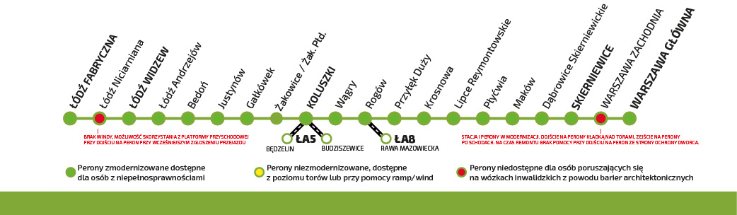 Schemat pokazujący trasę Łódź Skierniewice Warszawa
