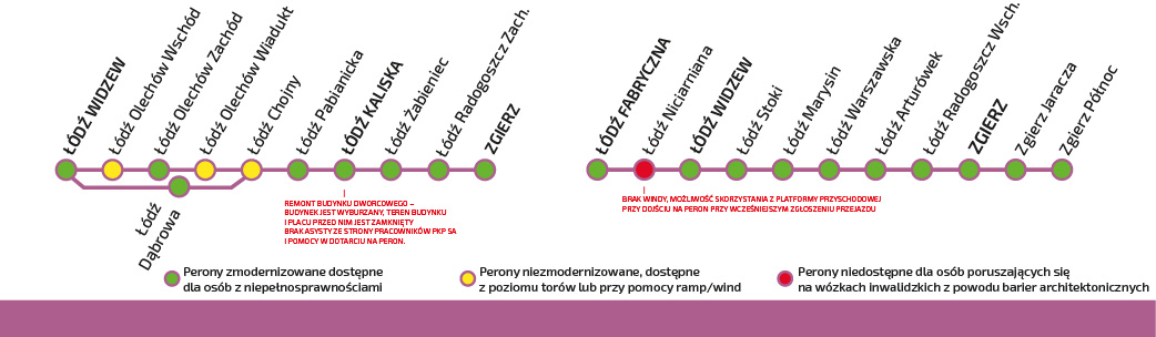 Schemat pokazujący trasę Łódź Zgierz