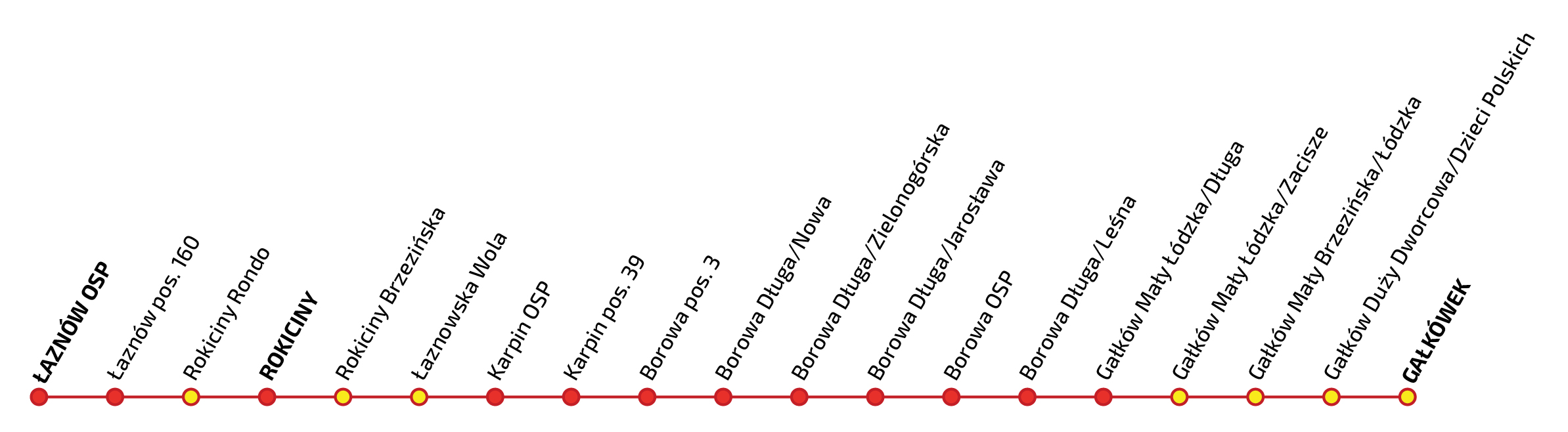 Graficzne przedstawienie przystanków na trasie ŁA10