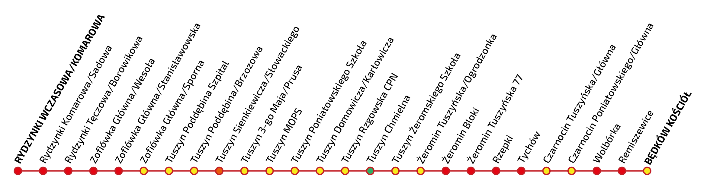 Graficzne przedstawienie przystanków na trasie ŁA11