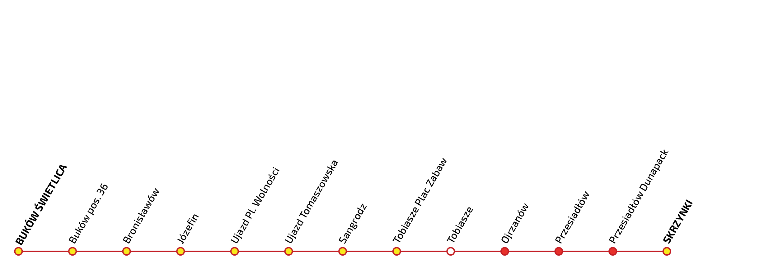Graficzna wizualizacja przystanków na trasie ŁA 12