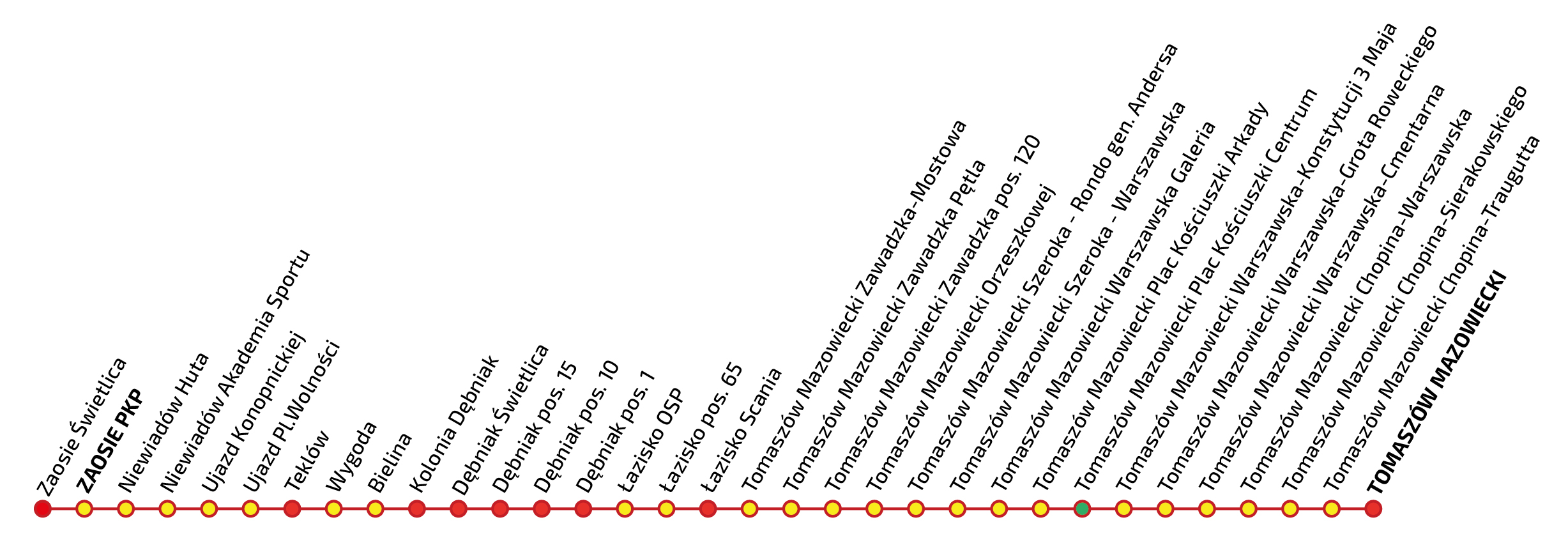 Graficzna wizualizacja przystanków na trasie ŁA 13