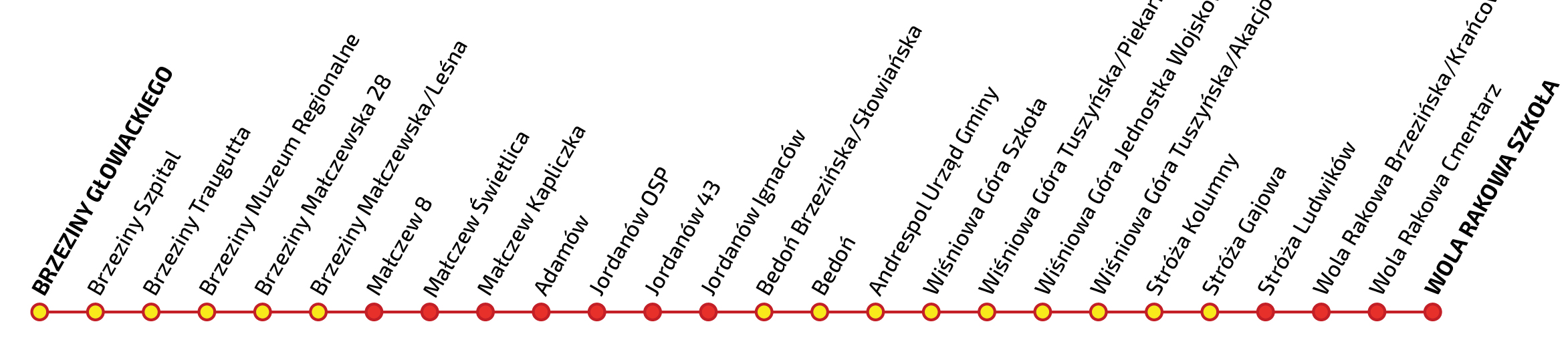 Graficzne przedstawienie przystanków na trasie ŁA3