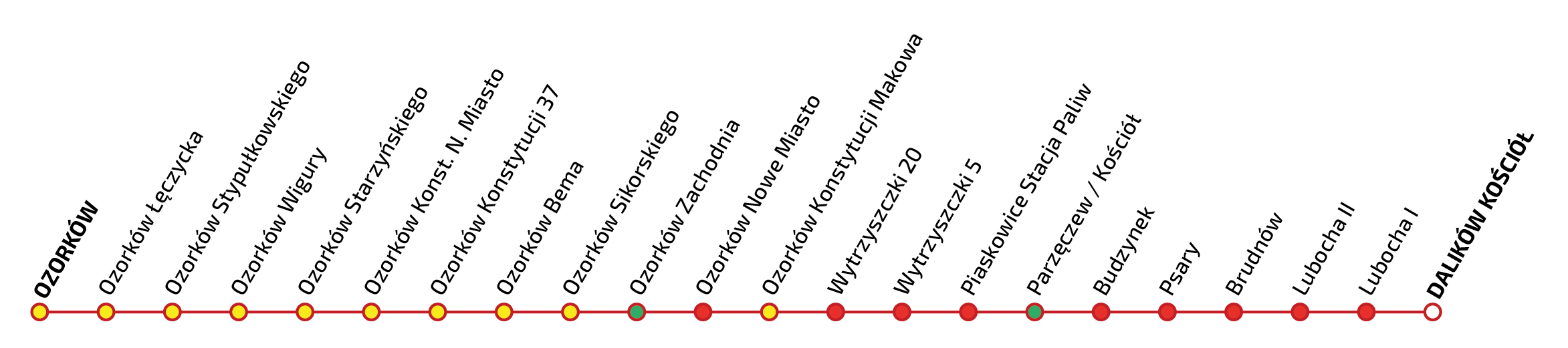 Graficzne przedstawienie przystanków na trasie ŁA6A