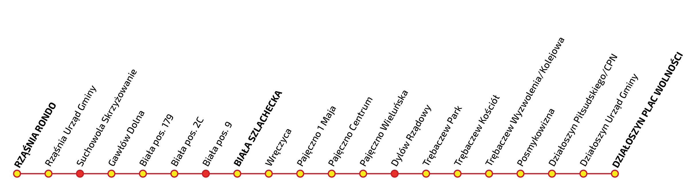 Graficzne przedstawienie przystanków na trasie ŁA9