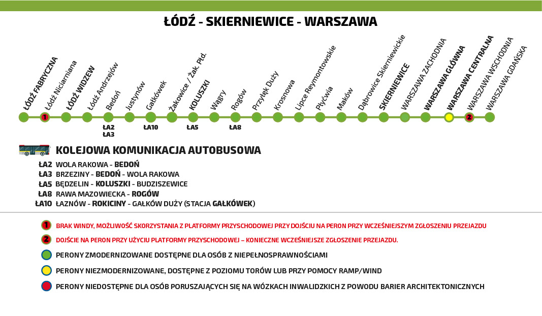 Schemat dostępności stacji na trasie Łódź Fabryczna - Warszawa Wschodnia