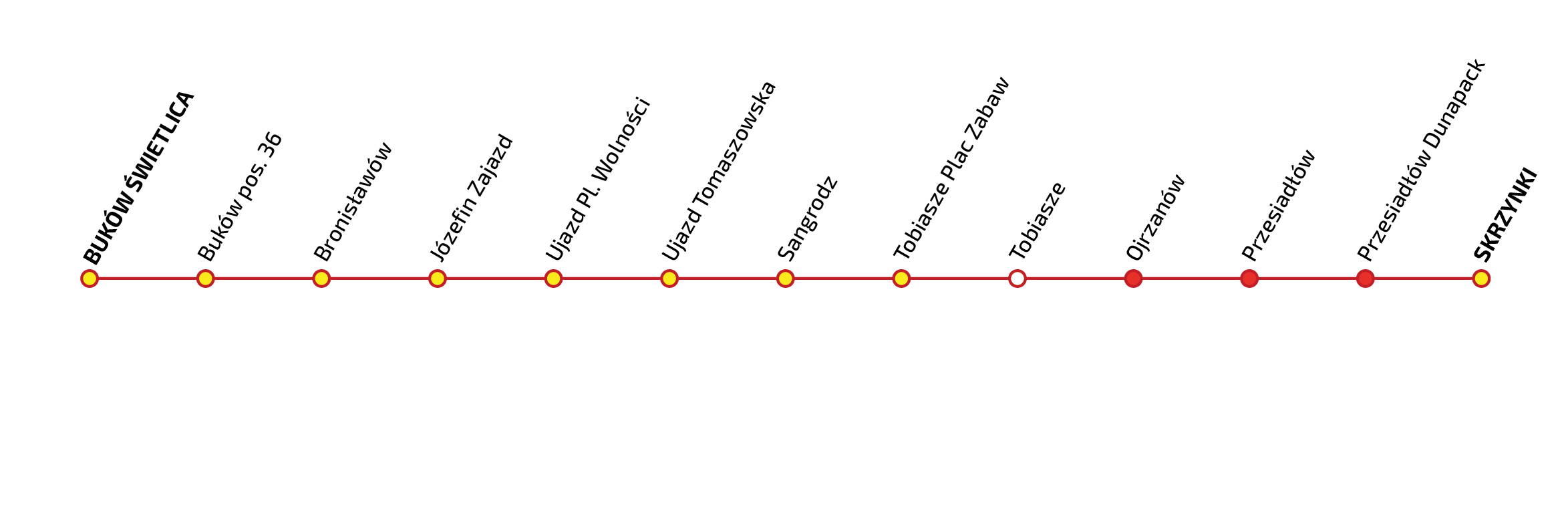 Graficzne przedstawienie przystanków na trasie ŁA12