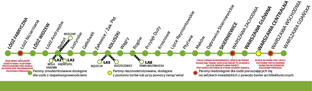 Schemat pokazujący trasę Łódź Skierniewice Warszawa