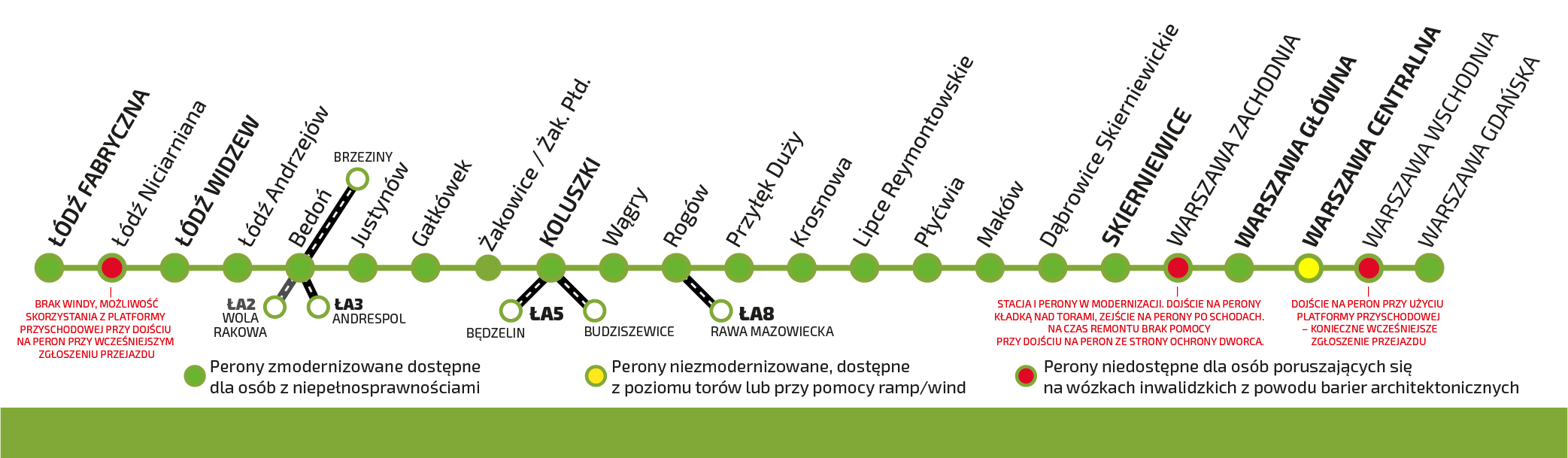 Schemat pokazujący trasę Łódź Skierniewice Warszawa