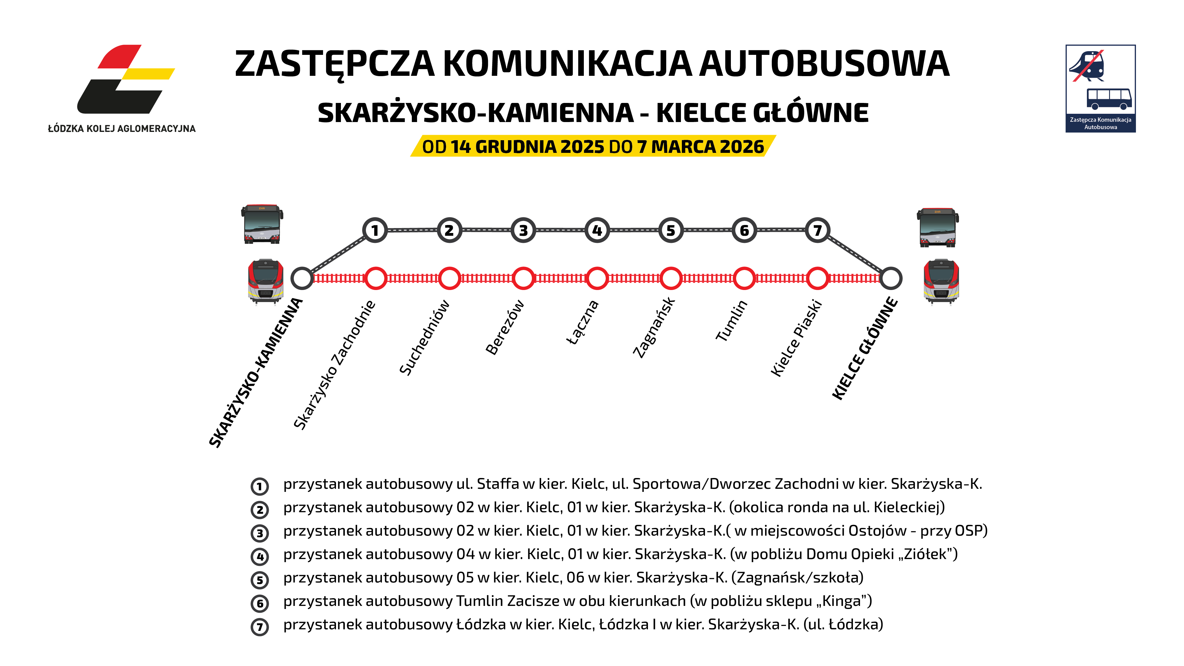 mapa przystanków Zastępczej Komunikacji Autobusowej ŁKA na trasie Skarżysko-Kamienna - Kielce Glówne