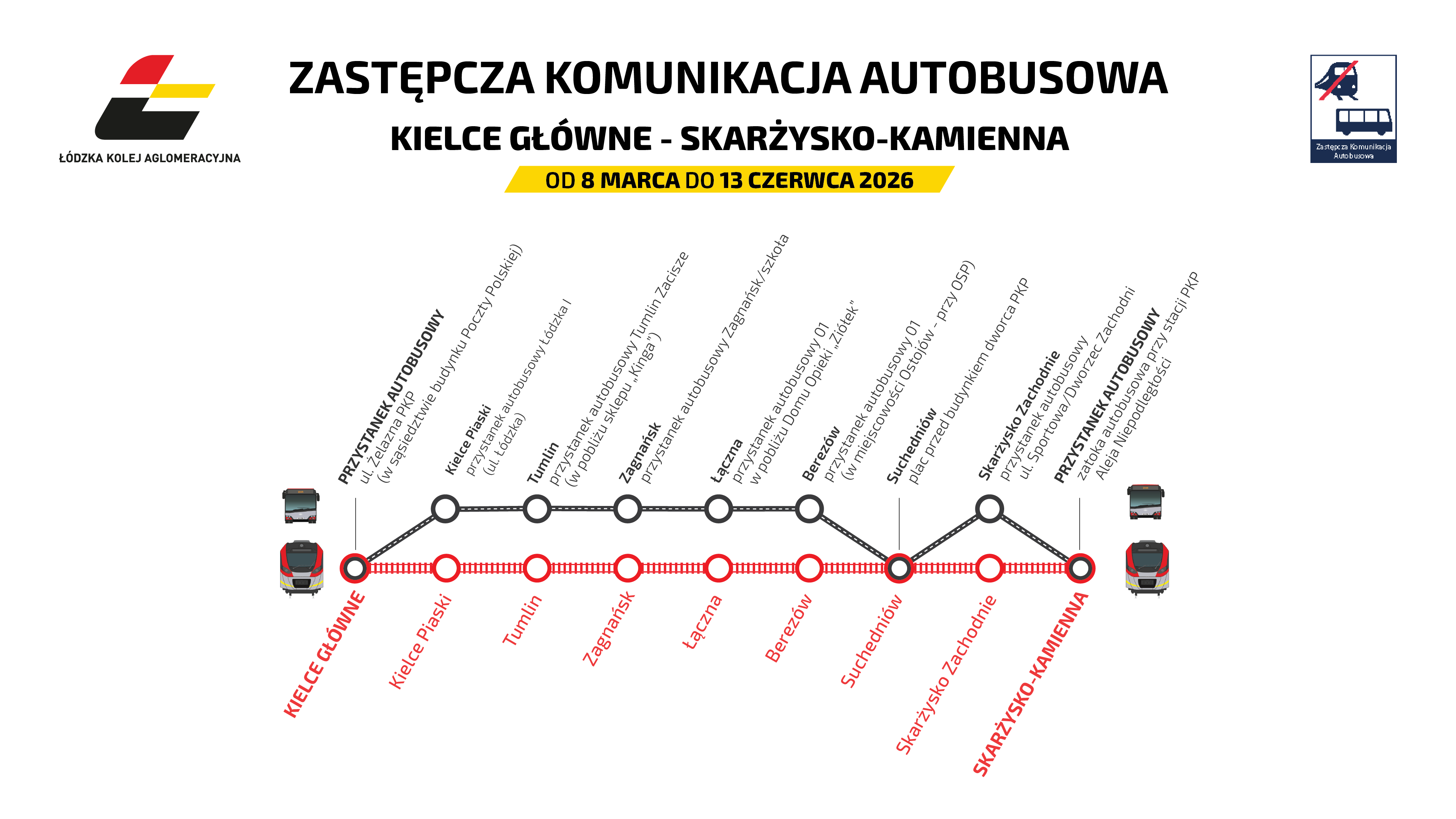 mapa przystanków Zastępczej Komunikacji Autobusowej ŁKA na trasie Skarżysko-Kamienna - Kielce Glówne