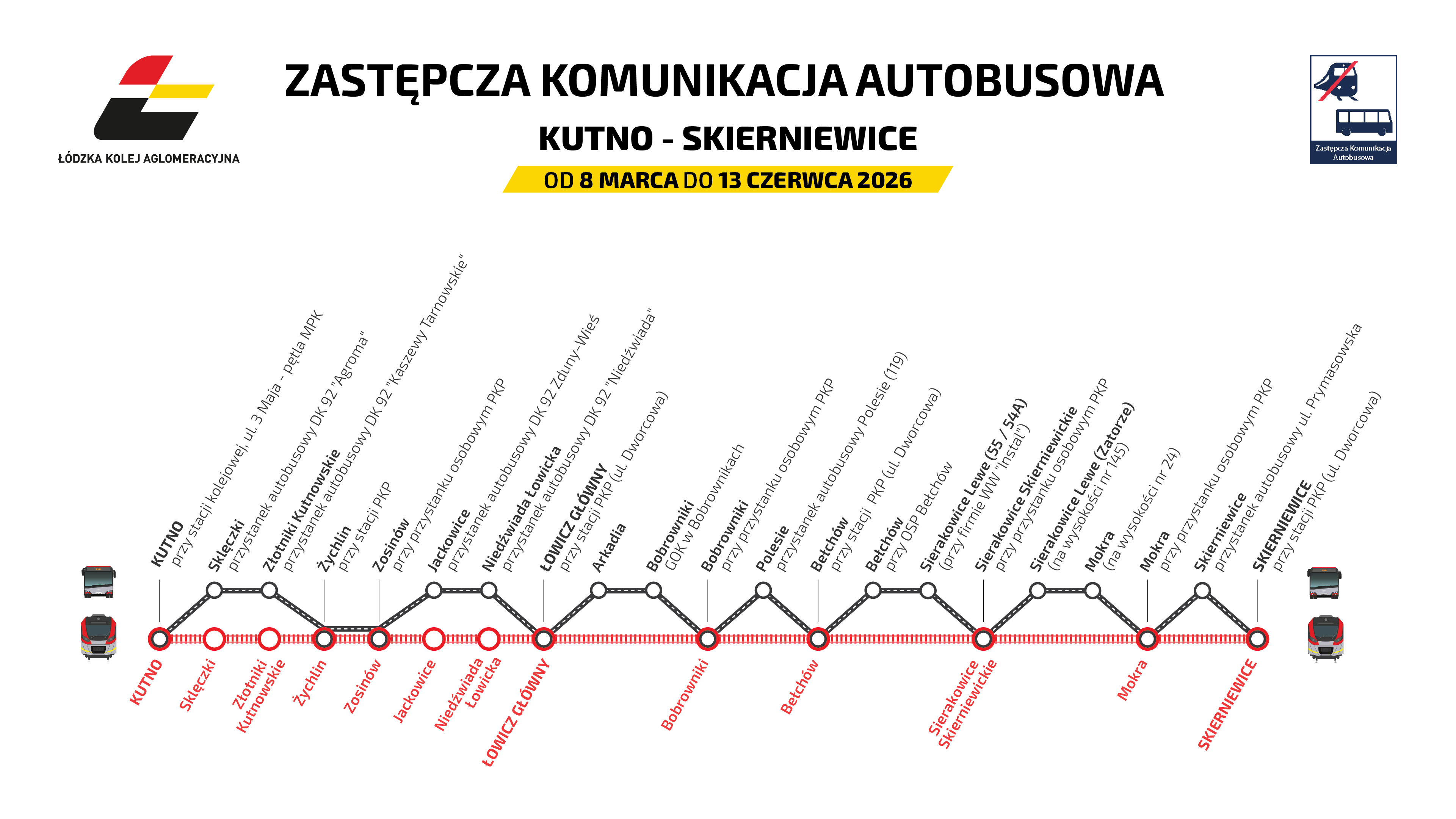 mapa przystanków Zastępczej Komunikacji Autobusowej ŁKA na trasie Kutno -Łowicz - Skierniewice