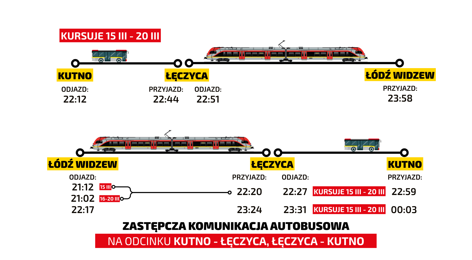 Wizualne przedstawienie połączeń dla ZKA Łęczyca - Witonia - Kutno