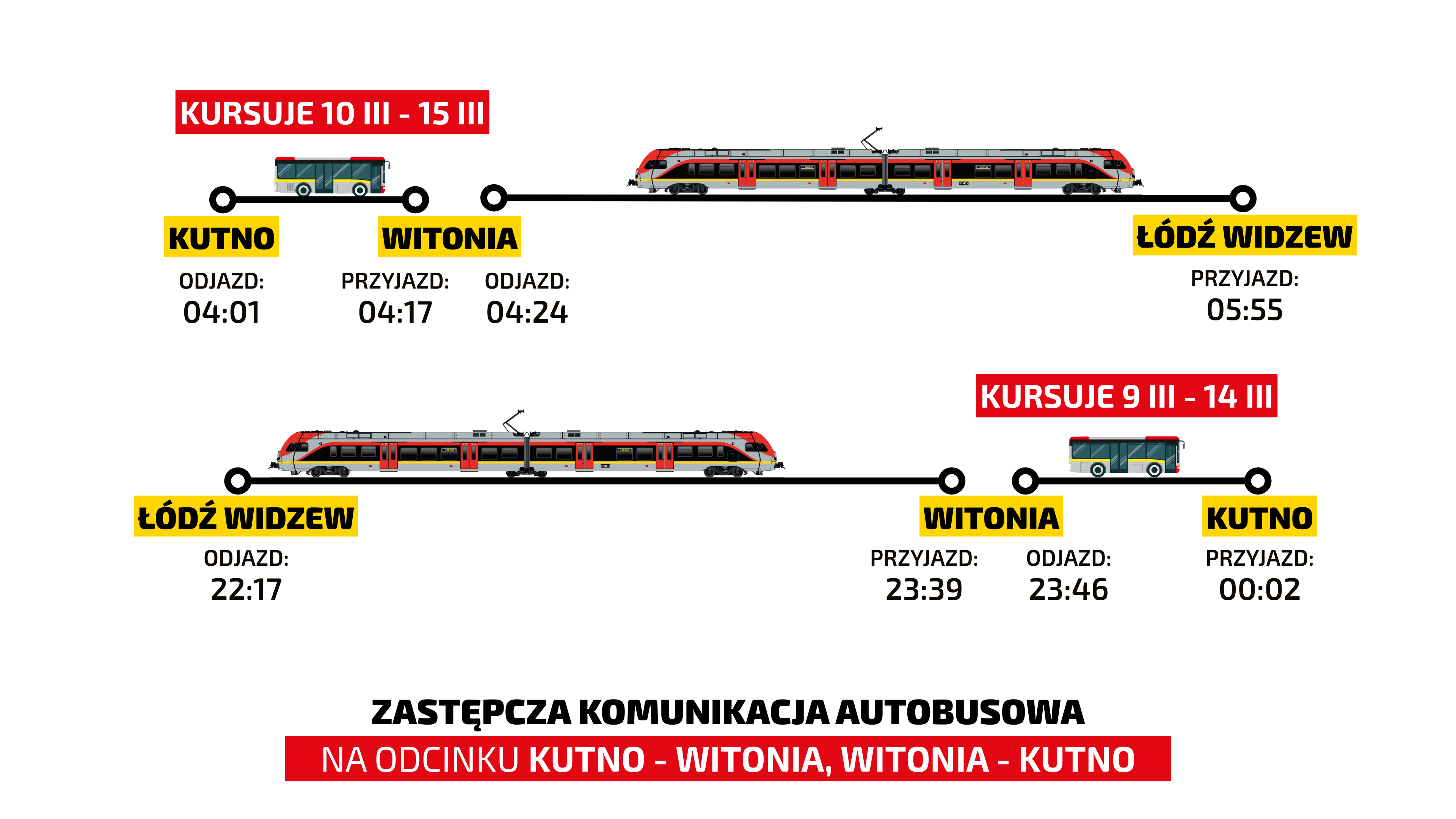 Wizualne przedstawienie połączeń dla ZKA Witonia - Kutno