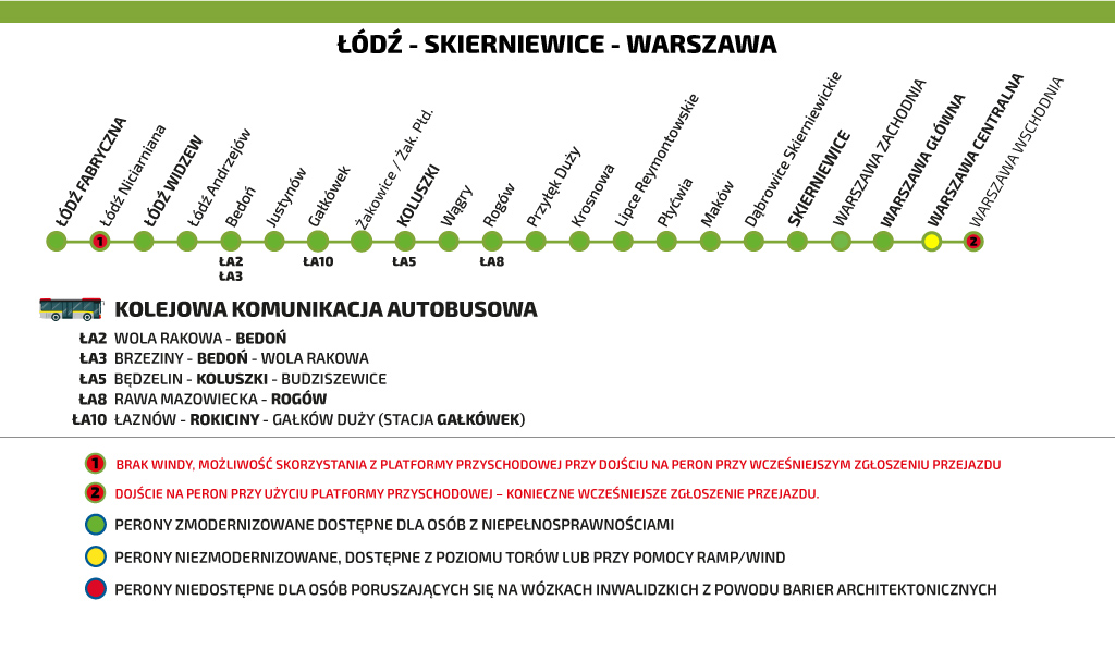 Schemat dostępności stacji na trasie Łódź Fabryczna - Warszawa Wschodnia