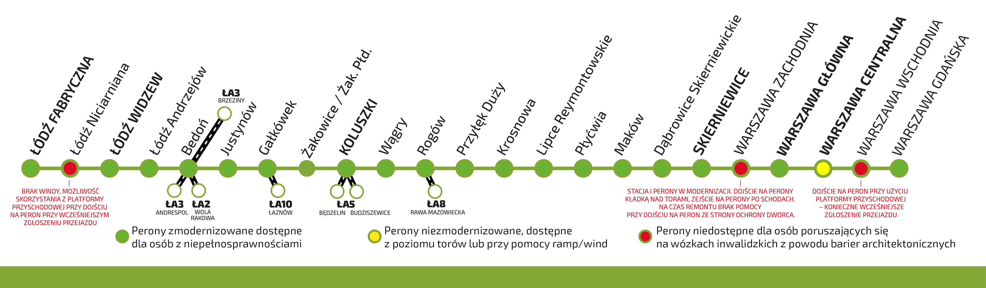 Schemat pokazujący trasę Łódź Skierniewice Warszawa