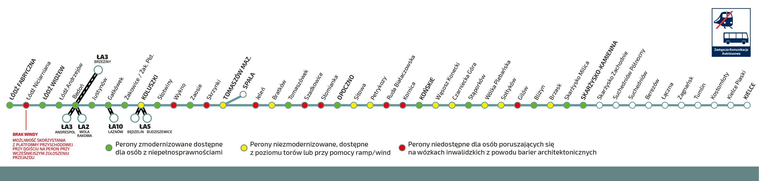 Schemat pokazujący trasę Łódź Tomaszów Mazowiecki Opoczno Końskie Skarżysko Kamienna wraz z dostępnością stacji i przystanków. Pełna informacja o dostępności stacji i przystanków dla tej linii znajduje się w zakładce "informacje dla osoób niepełnosprawnych"