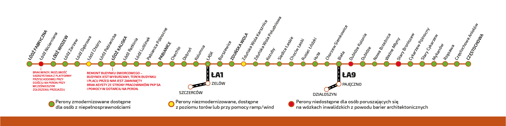 Schemat pokazujący trasę Łódź Tomaszów Mazowiecki Opoczno Końskie Skarżysko Kamienna wraz z dostępnością stacji i przystanków. Pełna informacja o dostępności stacji i przystanków dla tej linii znajduje się w zakładce "informacje dla osoób niepełnosprawnych"