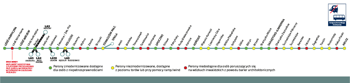 Schemat pokazujący trasę Łódź Tomaszów Mazowiecki Opoczno Końskie Skarżysko Kamienna wraz z dostępnością stacji i przystanków. Pełna informacja o dostępności stacji i przystanków dla tej linii znajduje się w zakładce "informacje dla osoób niepełnosprawnych"