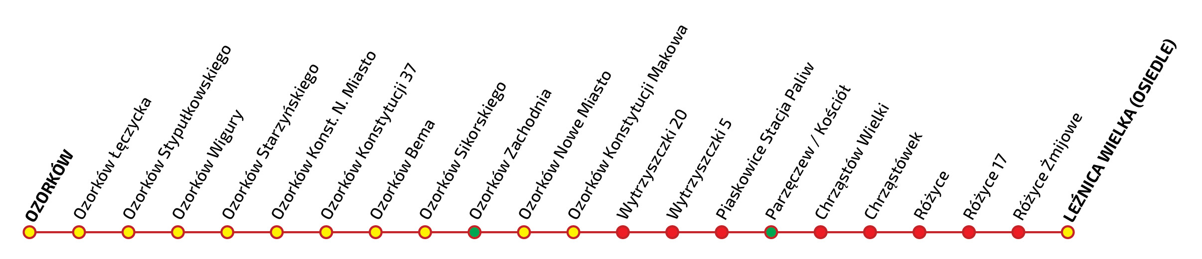 ŁA6: OZORKÓW, Ozorków Łęczycka, Ozorków Stypułkowskiego, Ozorków Wigury, Ozorków Starzyńskiego, Ozorków Konst. N. Miasto, Ozorków Konstytucji 37, Ozorków Bema, Ozorków Sikorskiego, Ozorków Zachodnia, Ozorków Nowe Miasto, Ozorków Konstytucji Makowa, Wytrzyszczki 20, Wytrzyszczki 5, Piaskowice Stacja Paliw, Parzęczew / Kościół, Chrząstów Wielki, Chrząstówek, Różyce, Różyce 29, Różyce 2, Leźnica Wielka, LEŹNICA WIELKA (OSIEDLE), 