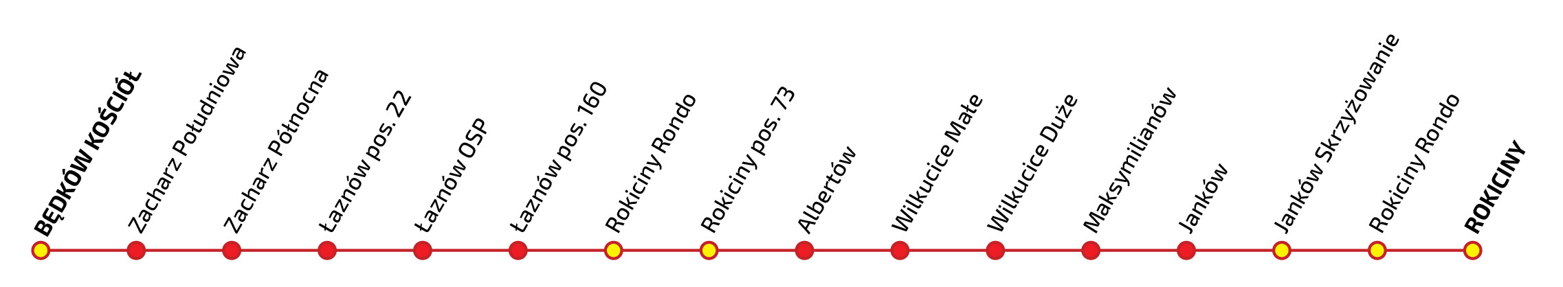 ŁA7: BĘDKÓW KOŚCIÓŁ, Zacharz Północna, Łaznów pos. 22, Łaznów OSP, Łaznów pos. 160, Rokiciny Rondo, Rokiciny pos. 73, Albertów, Wilkucice Małe, Wilkucice Duże, Maksymilianów, Janków, Rokiciny Rondo, ROKICINY
