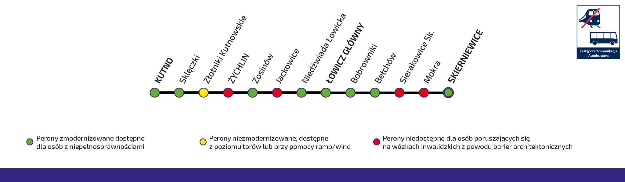 Schemat pokazujący trasę Kutno- Łowicz- Skierniewice
