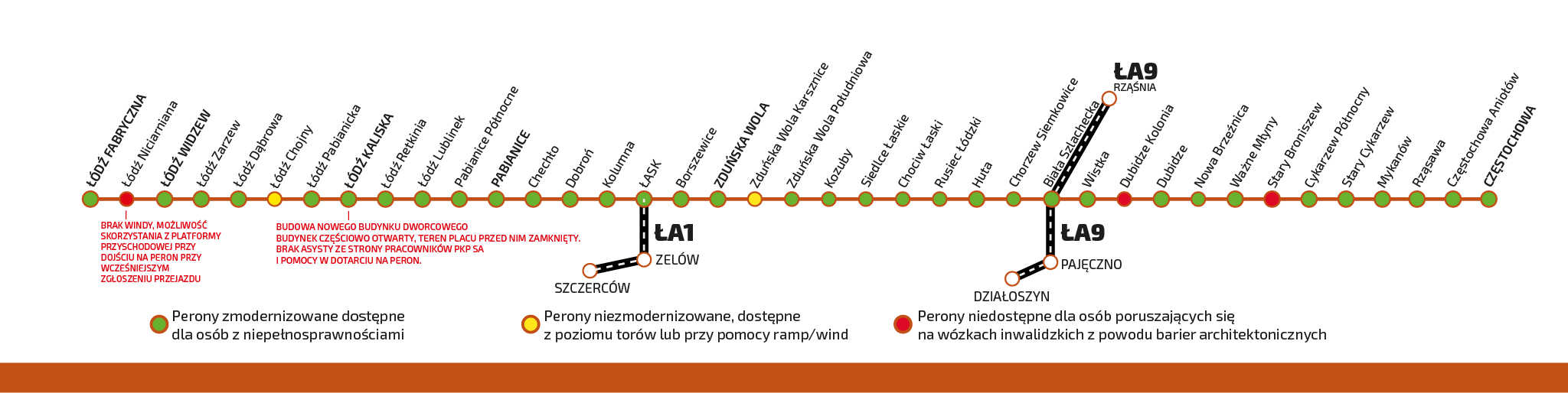 Schemat pokazujący trasę Łódź Zduńska Wola Częstochowa wraz z dostępnością stacji i przystanków. Pełna informacja o dostępności stacji i przystanków dla tej linii znajduje się w zakładce "informacje dla osób niepełnosprawnych"