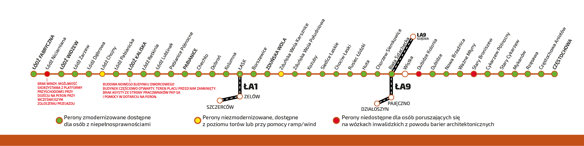 Schemat pokazujący trasę Łódź Zduńska Wola Częstochowa wraz z dostępnością stacji i przystanków. Pełna informacja o dostępności stacji i przystanków dla tej linii znajduje się w zakładce "informacje dla osób niepełnosprawnych"
