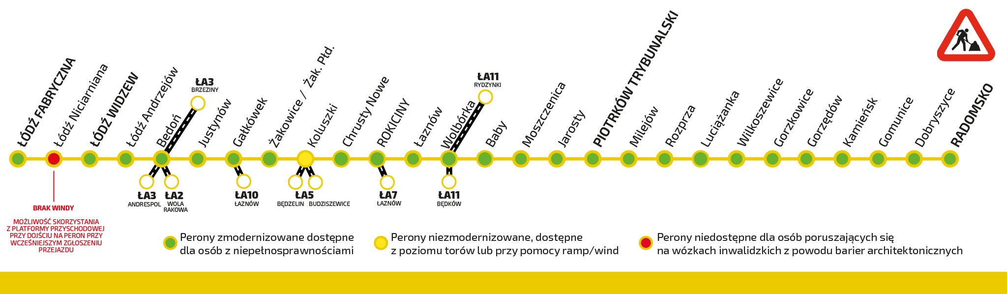 Schemat pokazujący trasę Łódź Piotrków Trybunalski Radomsko wraz z dostępnością stacji i przystanków. Pełna informacja o dostępności stacji i przystanków dla tej linii znajduje się w zakładce "informacje dla osoób niepełnosprawnych"