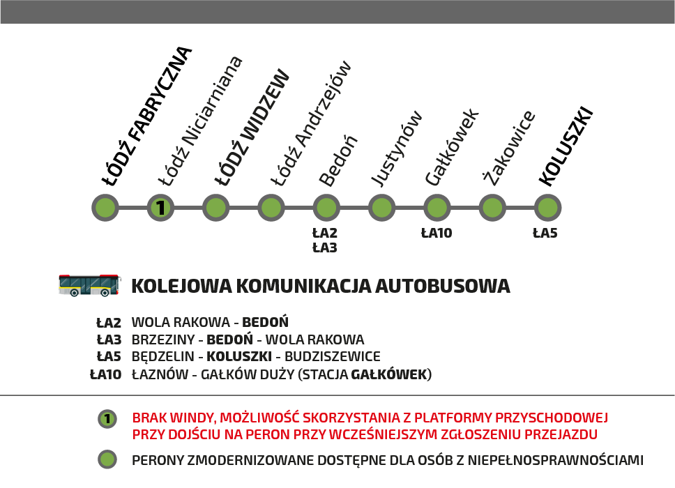 Schemat pokazujący trasę Łódź - Koluszki wraz z dostępnością stacji - przystanków.