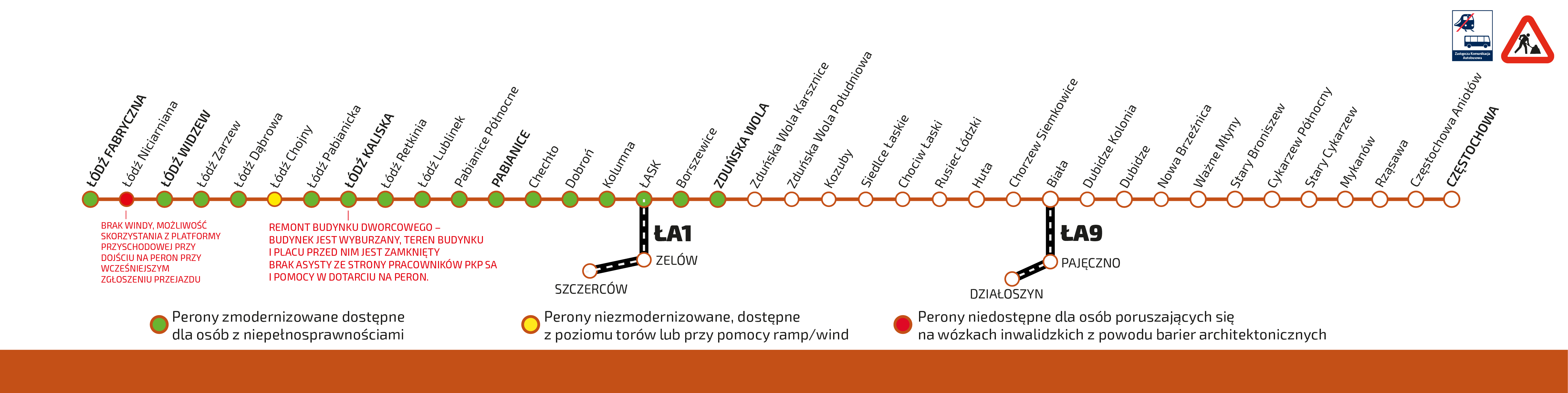 Schemat pokazujący trasę Łódź Tomaszów Mazowiecki Opoczno Końskie Skarżysko Kamienna wraz z dostępnością stacji i przystanków. Pełna informacja o dostępności stacji i przystanków dla tej linii znajduje się w zakładce "informacje dla osoób niepełnosprawnych"