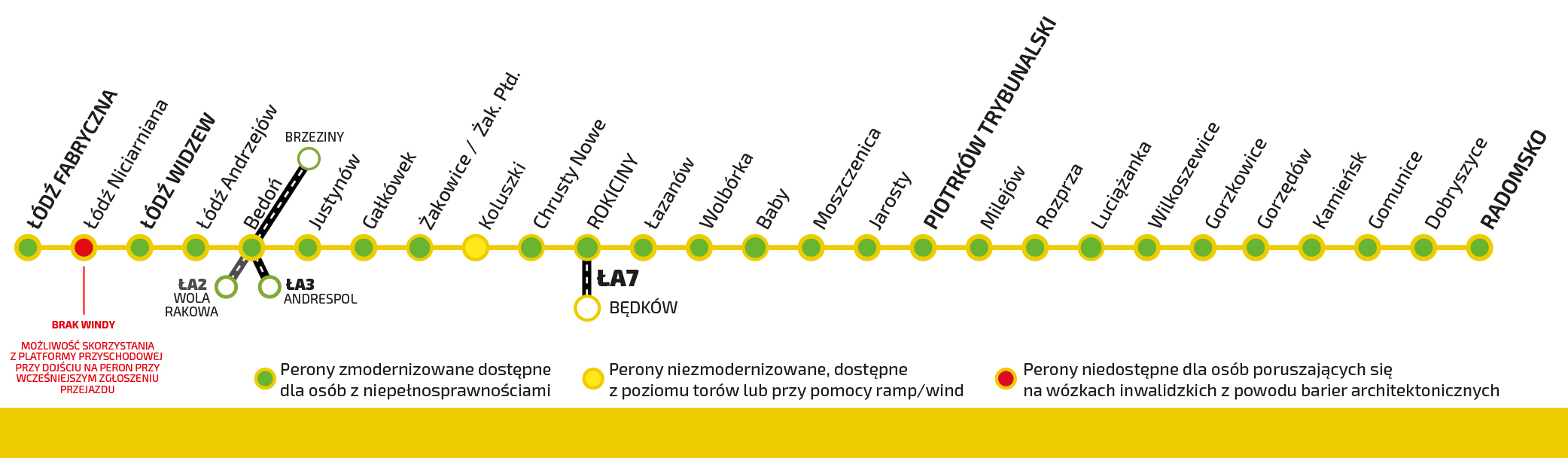 Schemat pokazujący trasę Łódź Piotrków Trybunalski Radomsko wraz z dostępnością stacji i przystanków. Pełna informacja o dostępności stacji i przystanków dla tej linii znajduje się w zakładce "informacje dla osoób niepełnosprawnych"