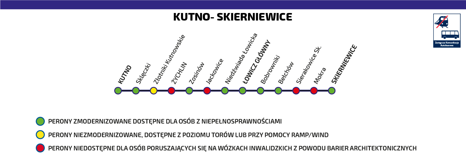 Schemat dostępności stacji na trasie Kutno - Skierniewice