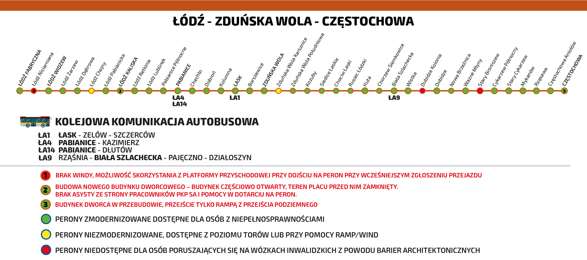 Schemat dostępności stacji na trasie Łódź Fabryczna - Zduńska Wola - Częstochowa