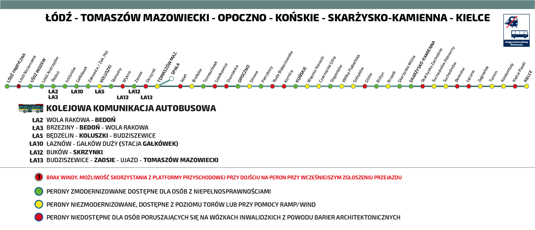 Schemat dostępności stacji na trasie Łódź Fabryczna - Kielce