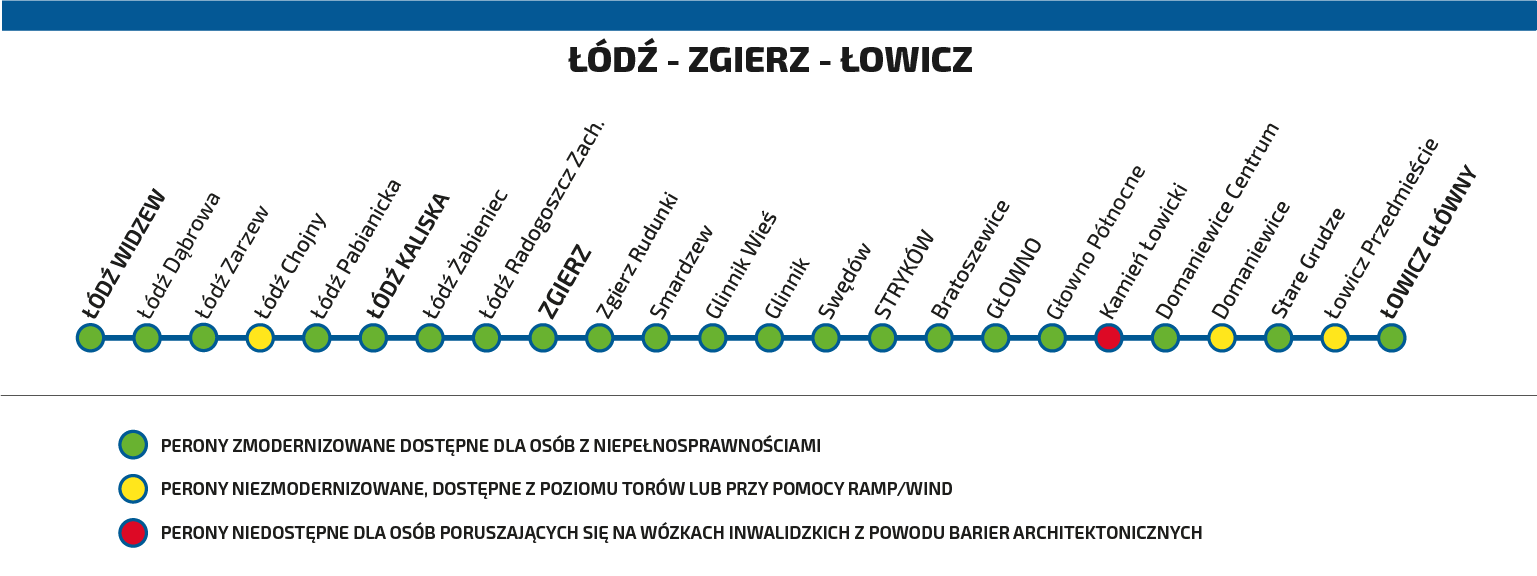 Schemat dostępności stacji na trasie Łódź Widzew - Łowicz Główny