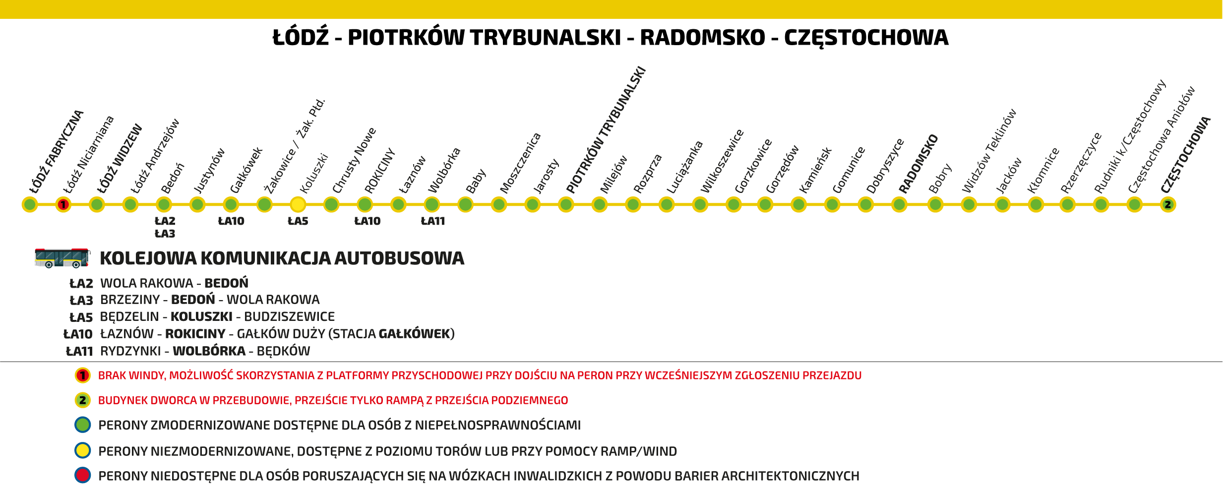 Schemat dostępności stacji na trasie Łódź Fabryczna - Częstochowa