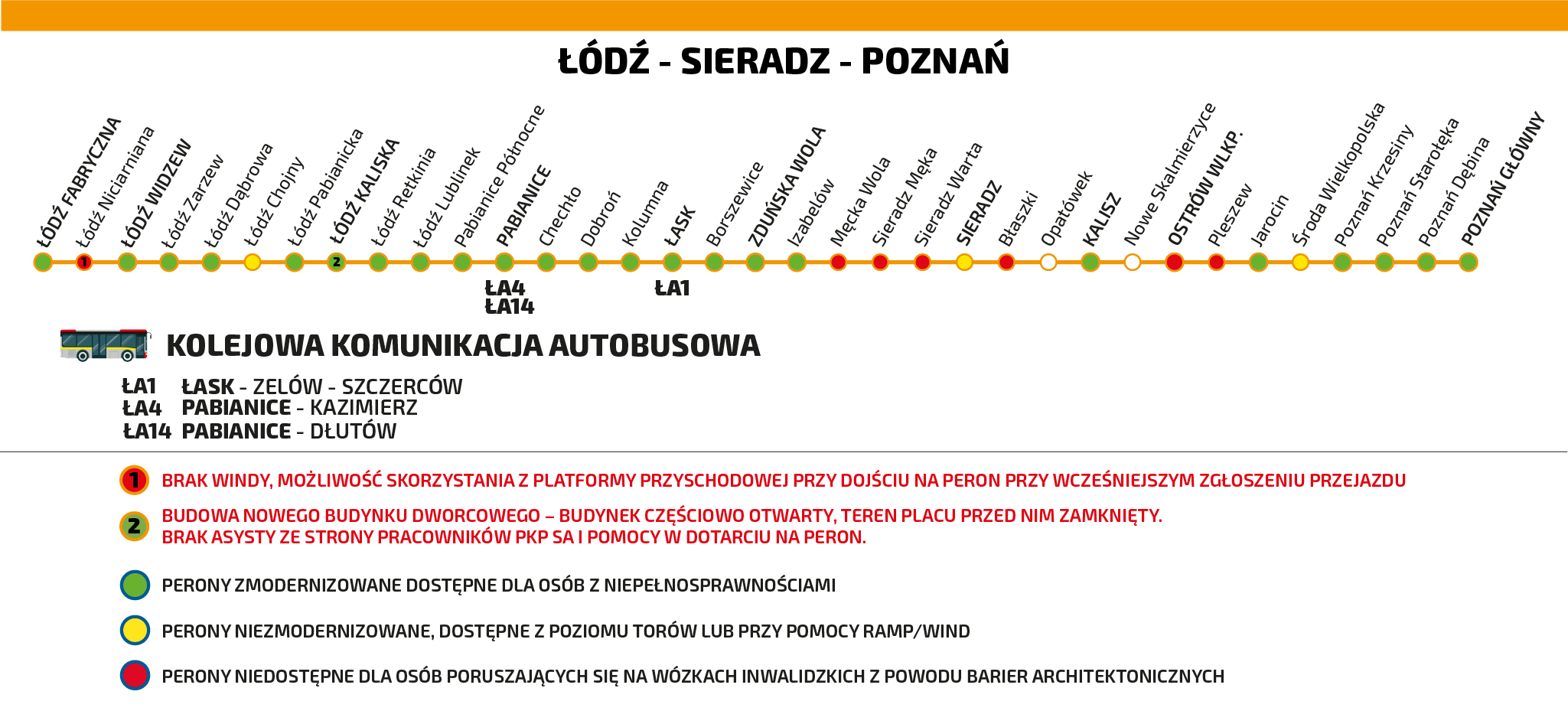 Schemat dostępności stacji na trasie Łódź Fabryczna - Poznań Główny