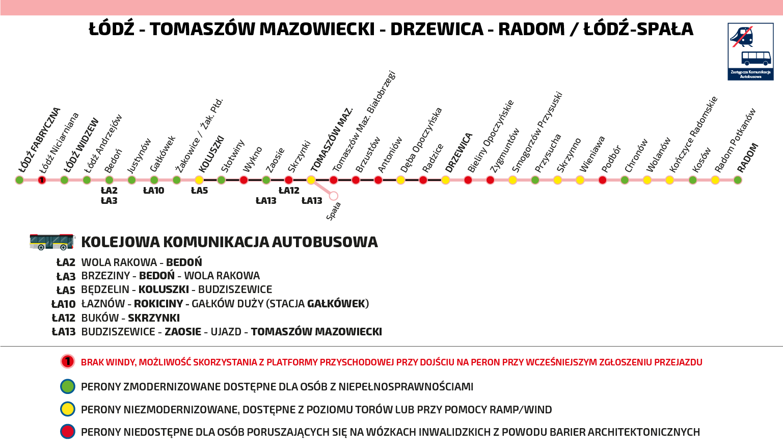 Schemat dostępności stacji na trasie Łódź Fabryczna - Radom